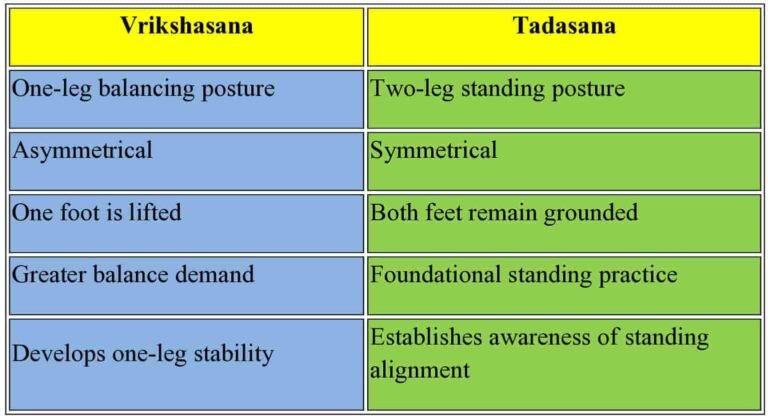 Vrikshasana and Tadasana comparison